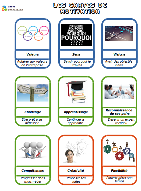 Outil Evaluation des leviers de motivation collaborateur