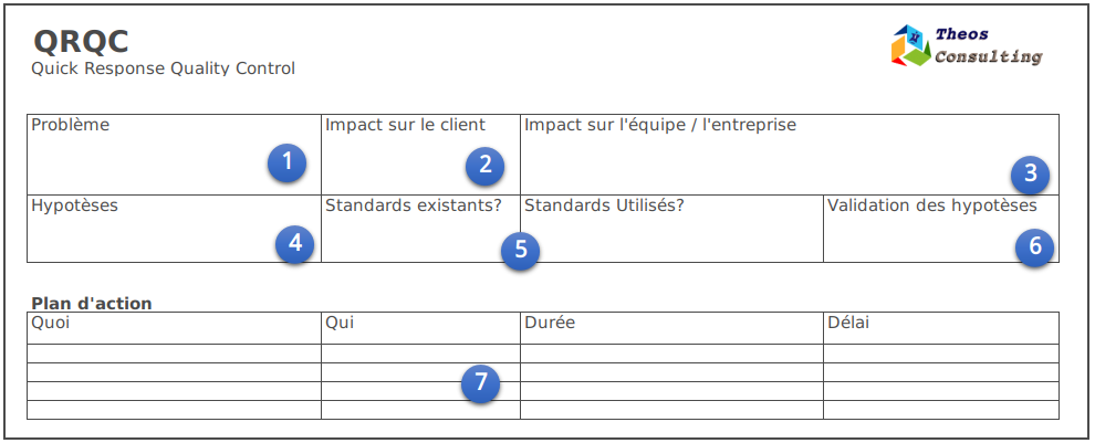 QRQC: la puissance du Quick Response Quality Control